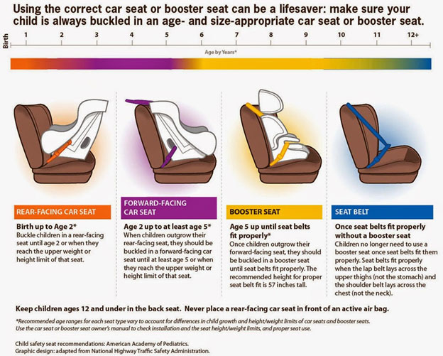 What is the weight and age for a booster seat in Ohio?