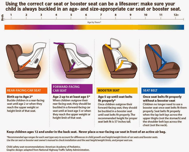 Car Seat Guidelines Central Ohio